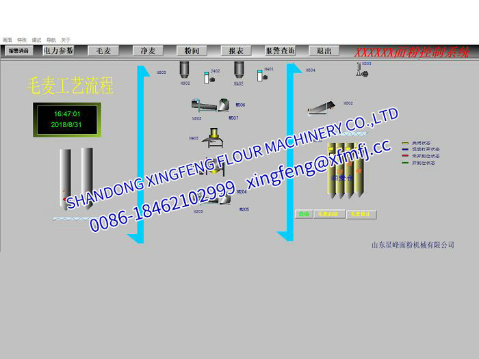 Cleaning process flow chart